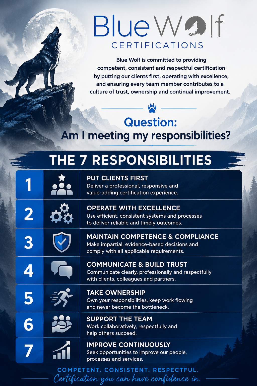 Blue Wolf Certifications seven responsibilities and values poster